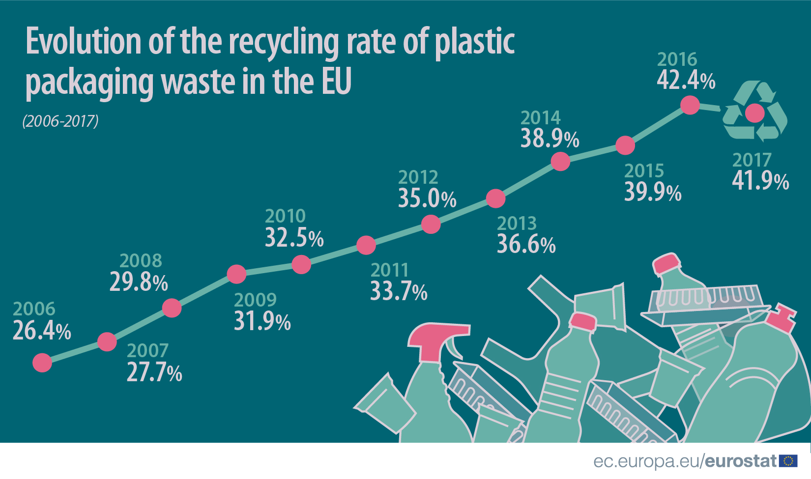 5 Common Myths About Industrial Plastic Recycling